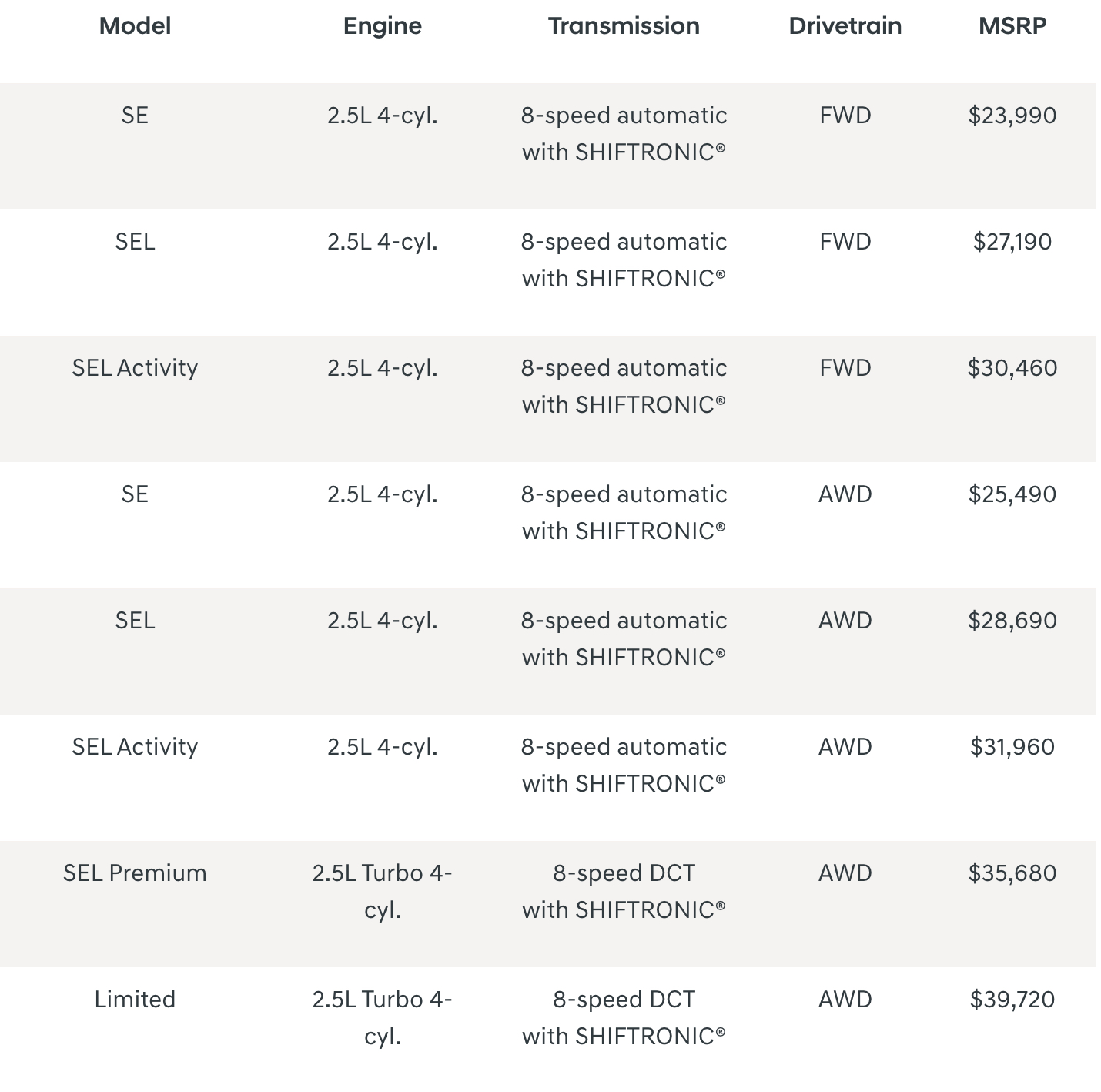 Conoce los precios de la Hyundai Santa Cruz 2022 Siempre Auto