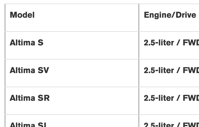 Precios Nissan Altima 2022