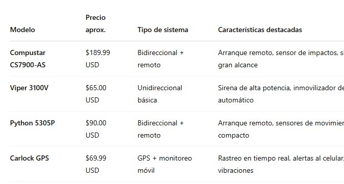 mejores alarmas de auto