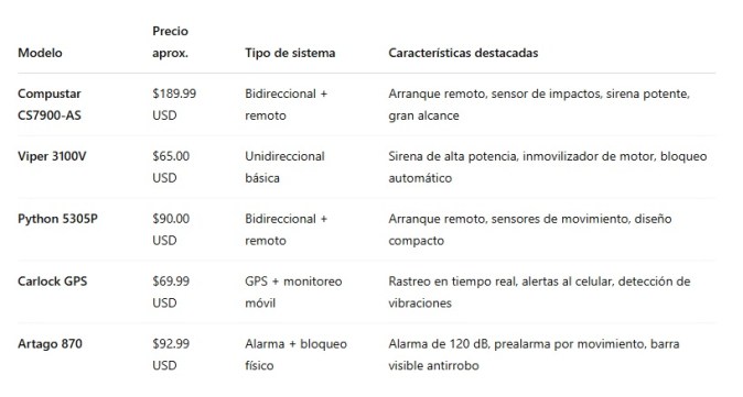mejores alarmas de auto