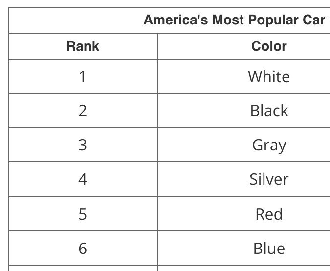 Los colores más populares