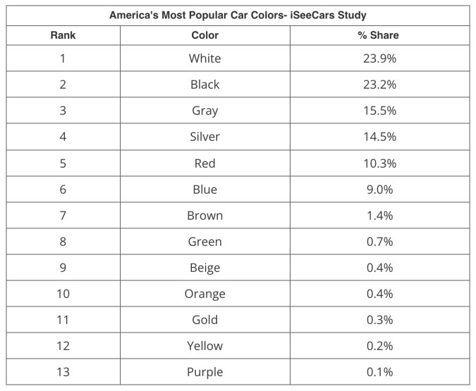 Los colores más populares