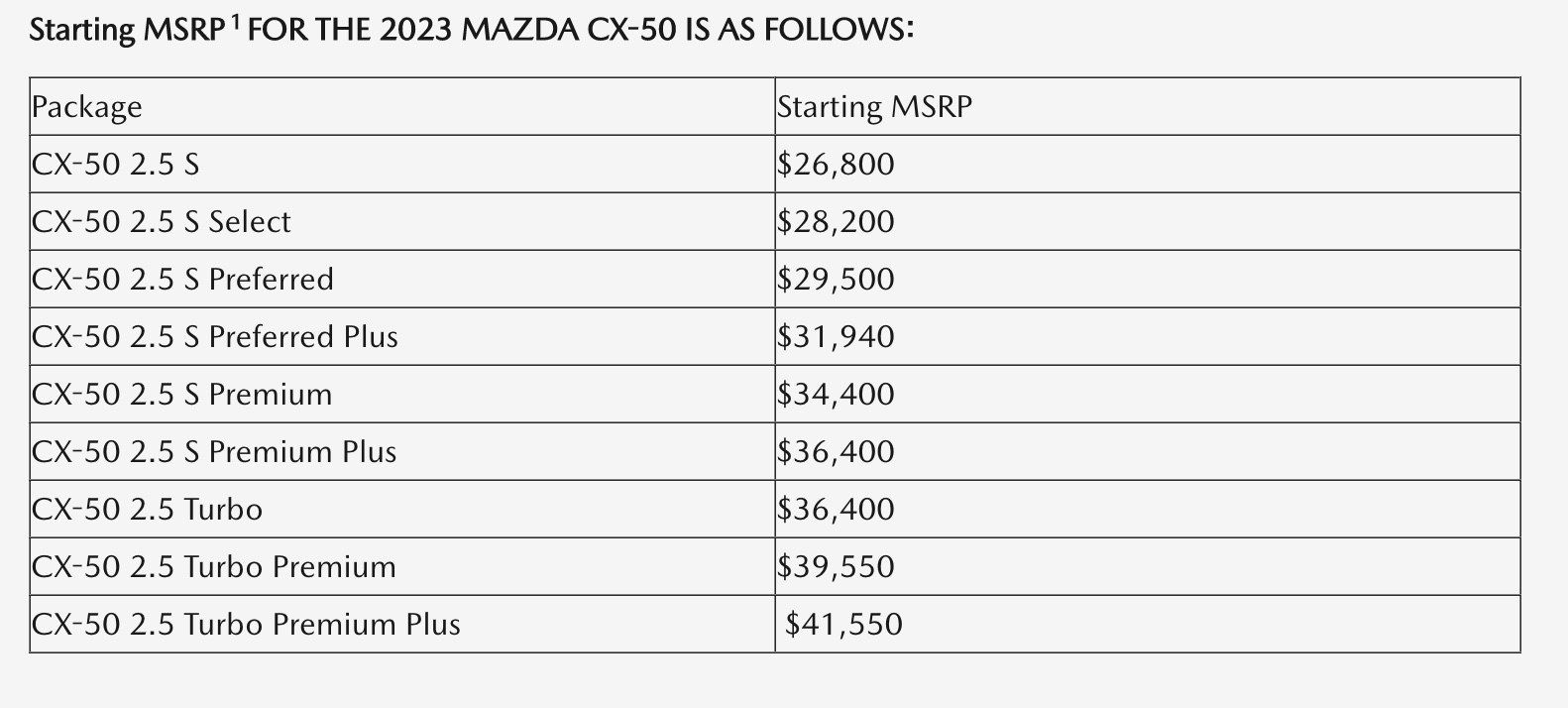 Lista de precios de CX.50