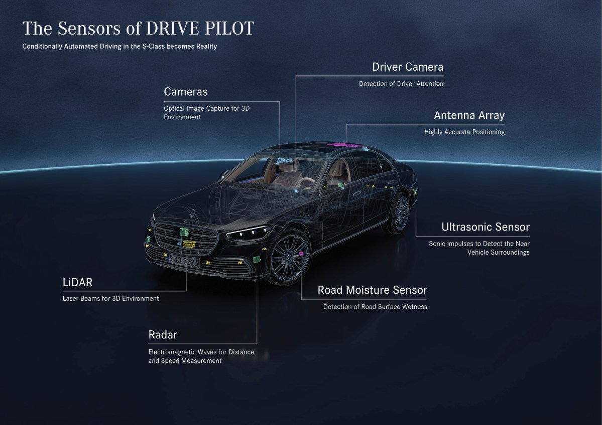 Drive Pilot de Mercedes-Benz