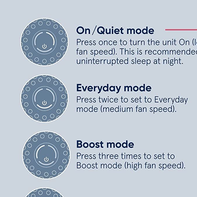 Purificador de aire Blueair Blue Pure 411