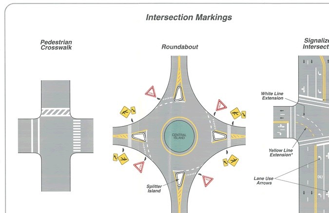 líneas del suelo en carreteras significado