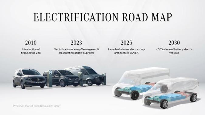VAN.EA de Mercedes-Benz