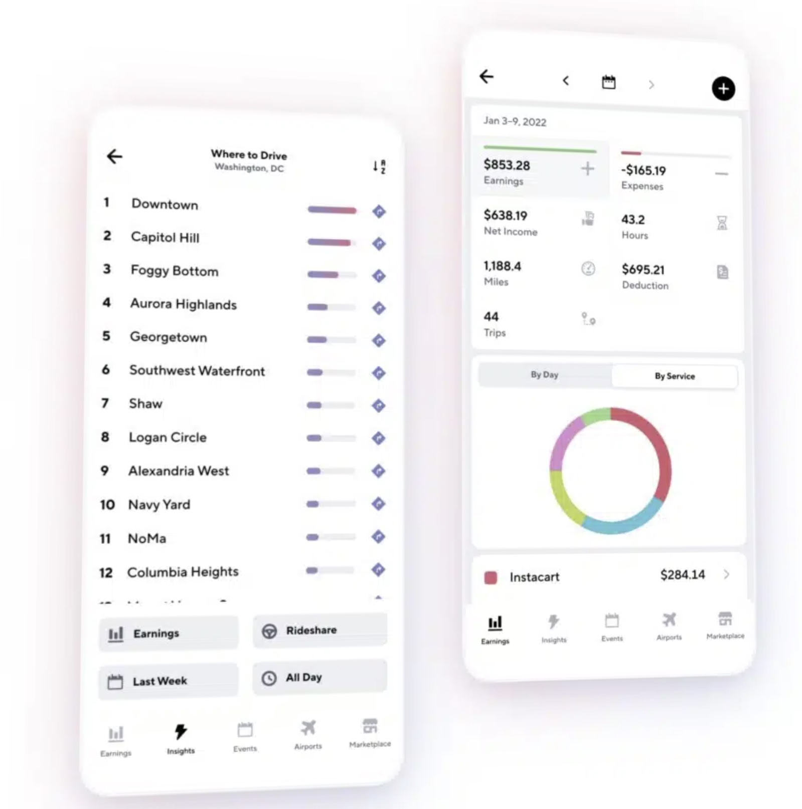 gridwise ganar dinero conduciendo en Estados Unidos