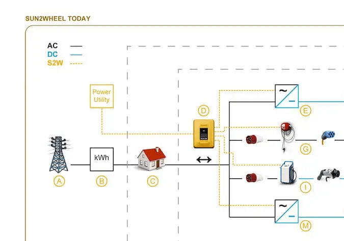 Sun2wheel Garage autos eléctricos