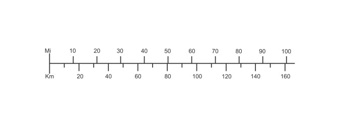 Millas por hora a kilómetros por hora