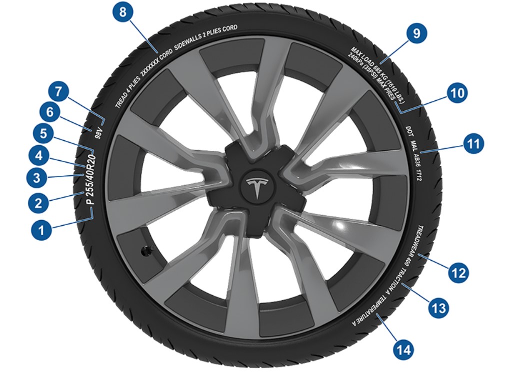 Tesla Model 3 llanta