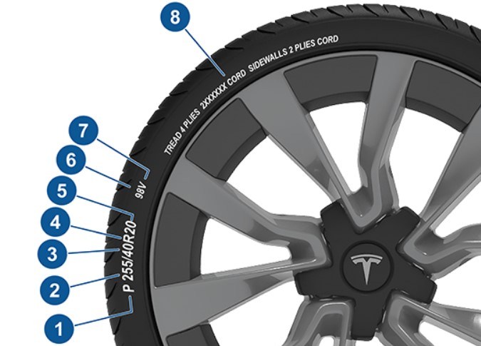 Tesla Model 3 llanta