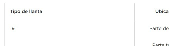 Tesla Model S Neumáticos