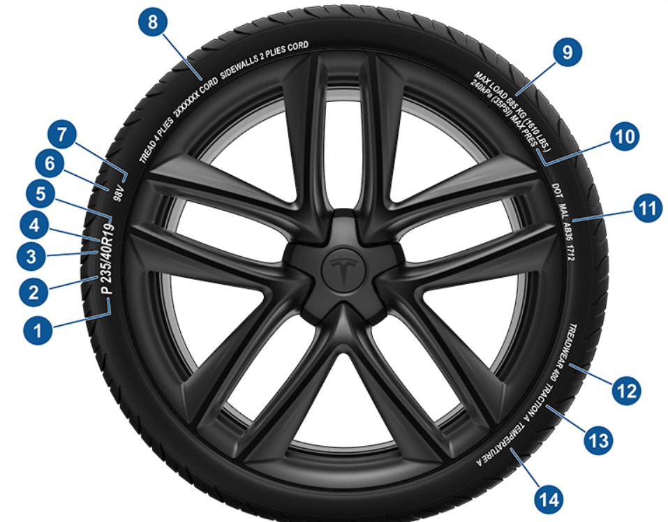 Tesla Model S llanta