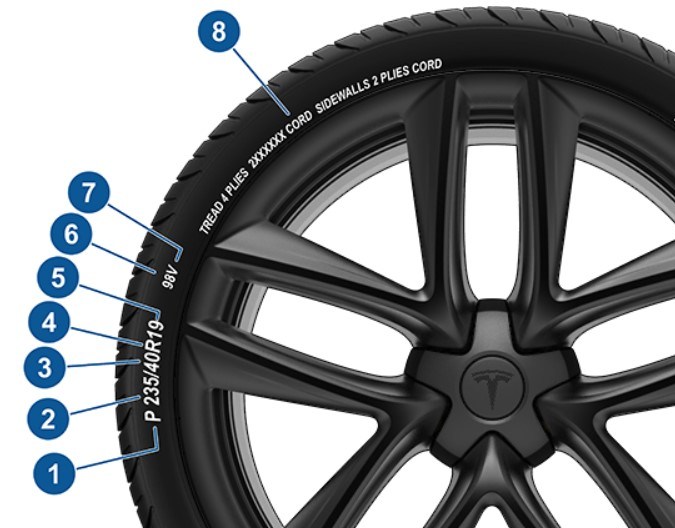 Tesla Model S llanta