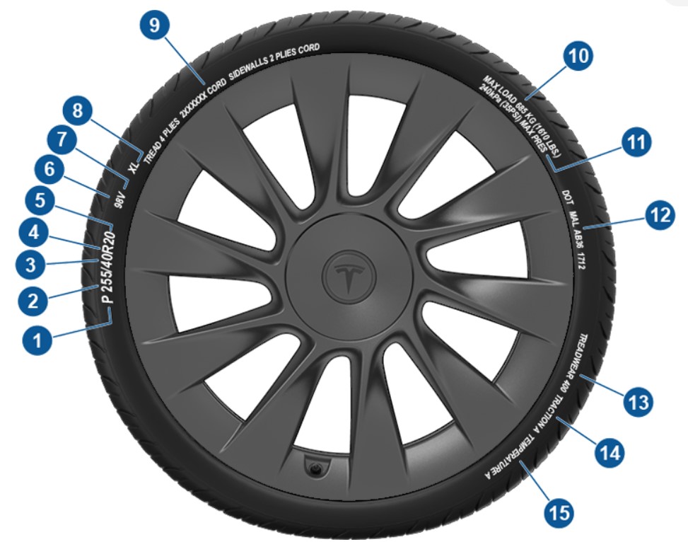 Llanta Tesla Model S
