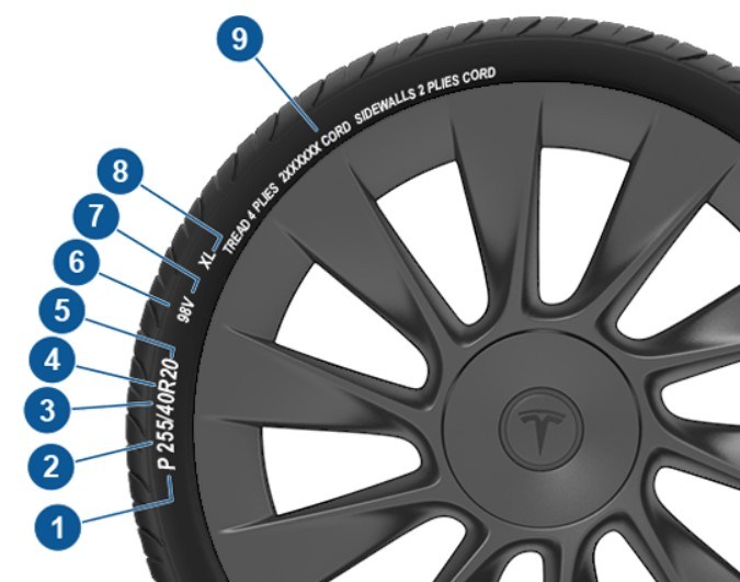 Llanta Tesla Model S