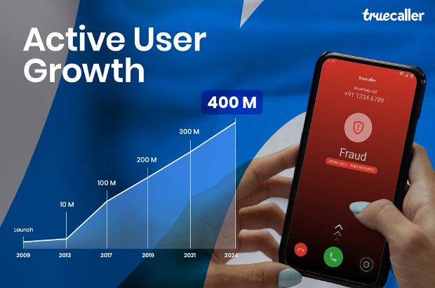 Truecall Ran Analysis Truecaller supera los 400 millones de usuarios activos - Siempre Auto