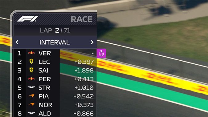 Carreras de carros: los mejores juegos en línea