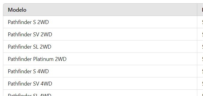 Nissan Pathfinder 2025