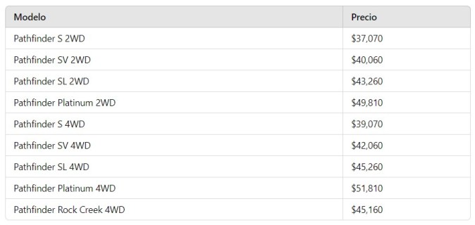 Nissan Pathfinder 2025