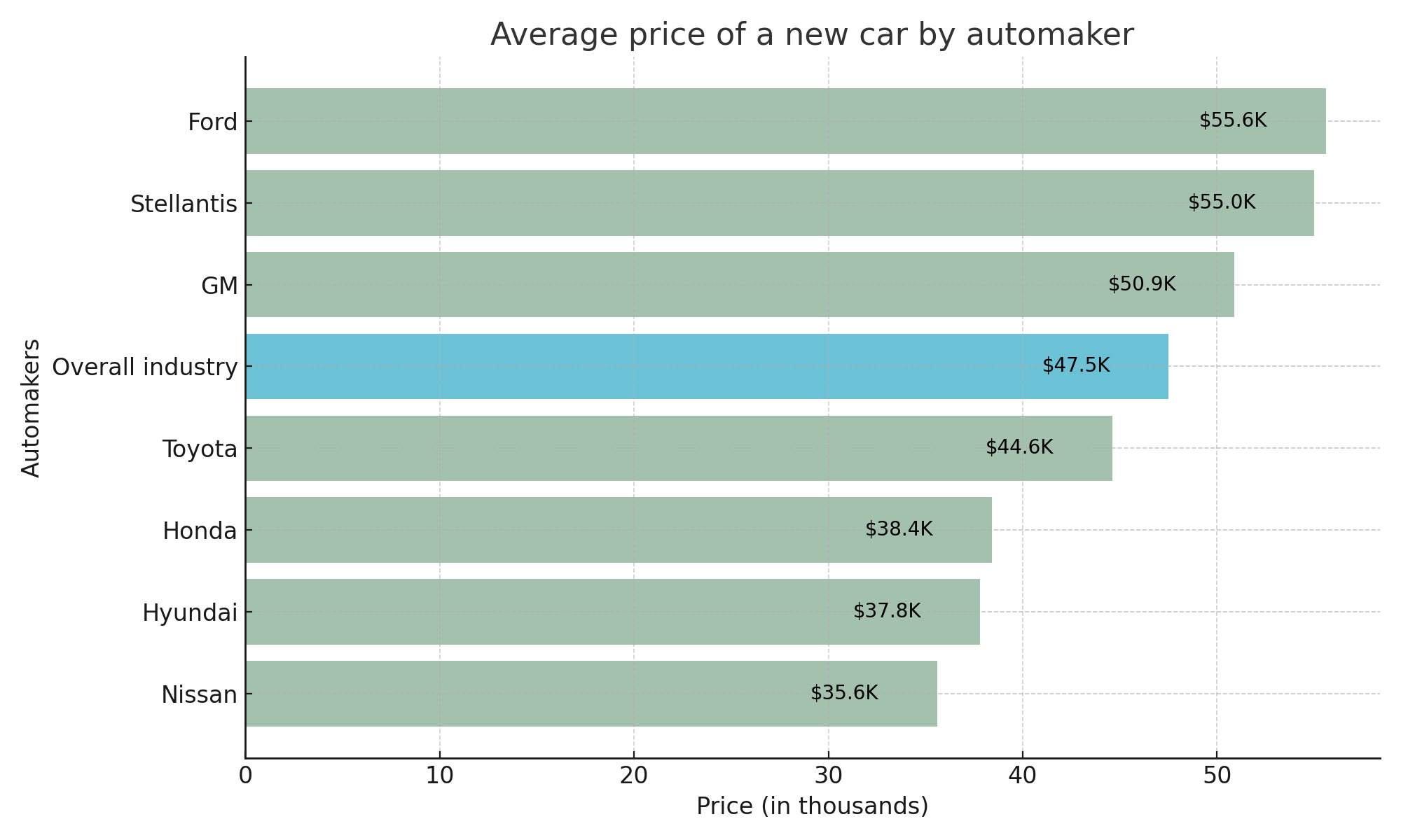 precios autos marcas usa