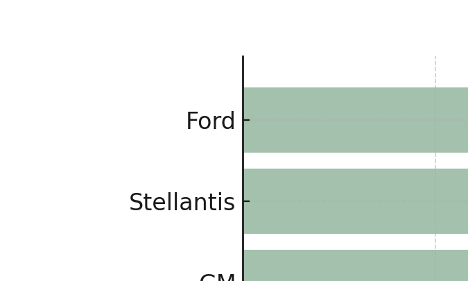 precios autos marcas usa