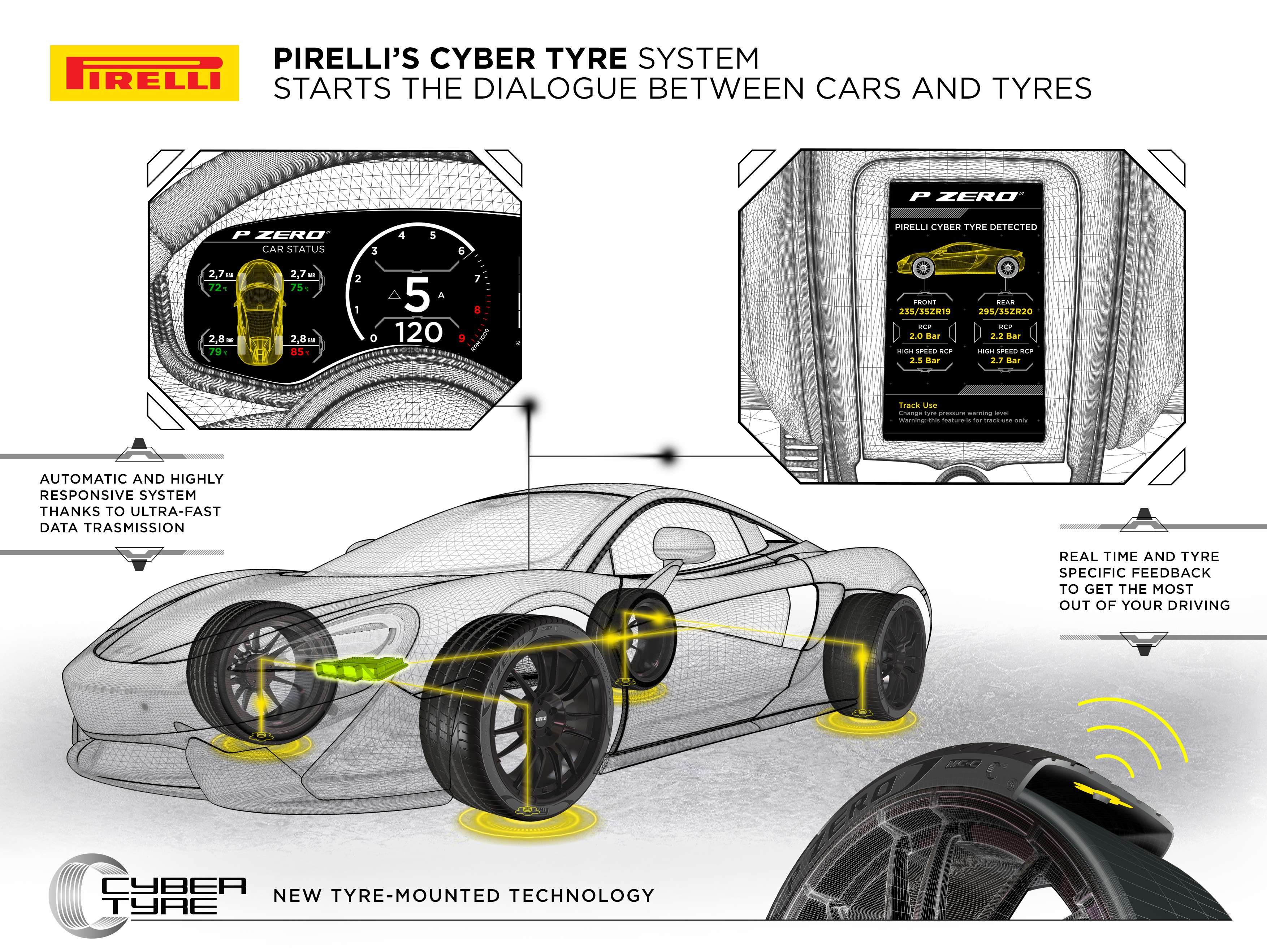 Pirelli Cyber Tyre: el neumático del futuro