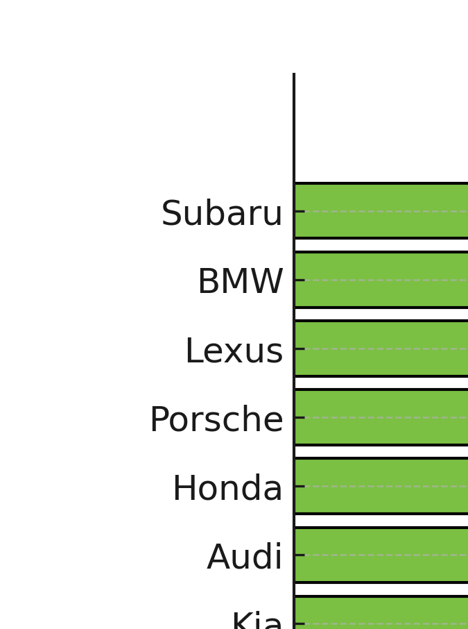 mejores autos marcas 
