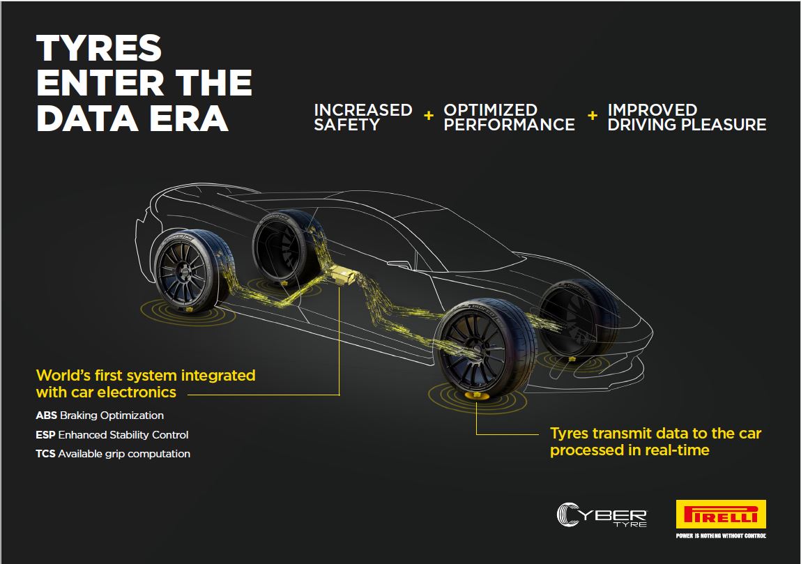 Pirelli Cyber Tyre: el neumático del futuro