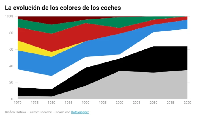 Por qué los autos ya no ofrecen variedad de colores como antes