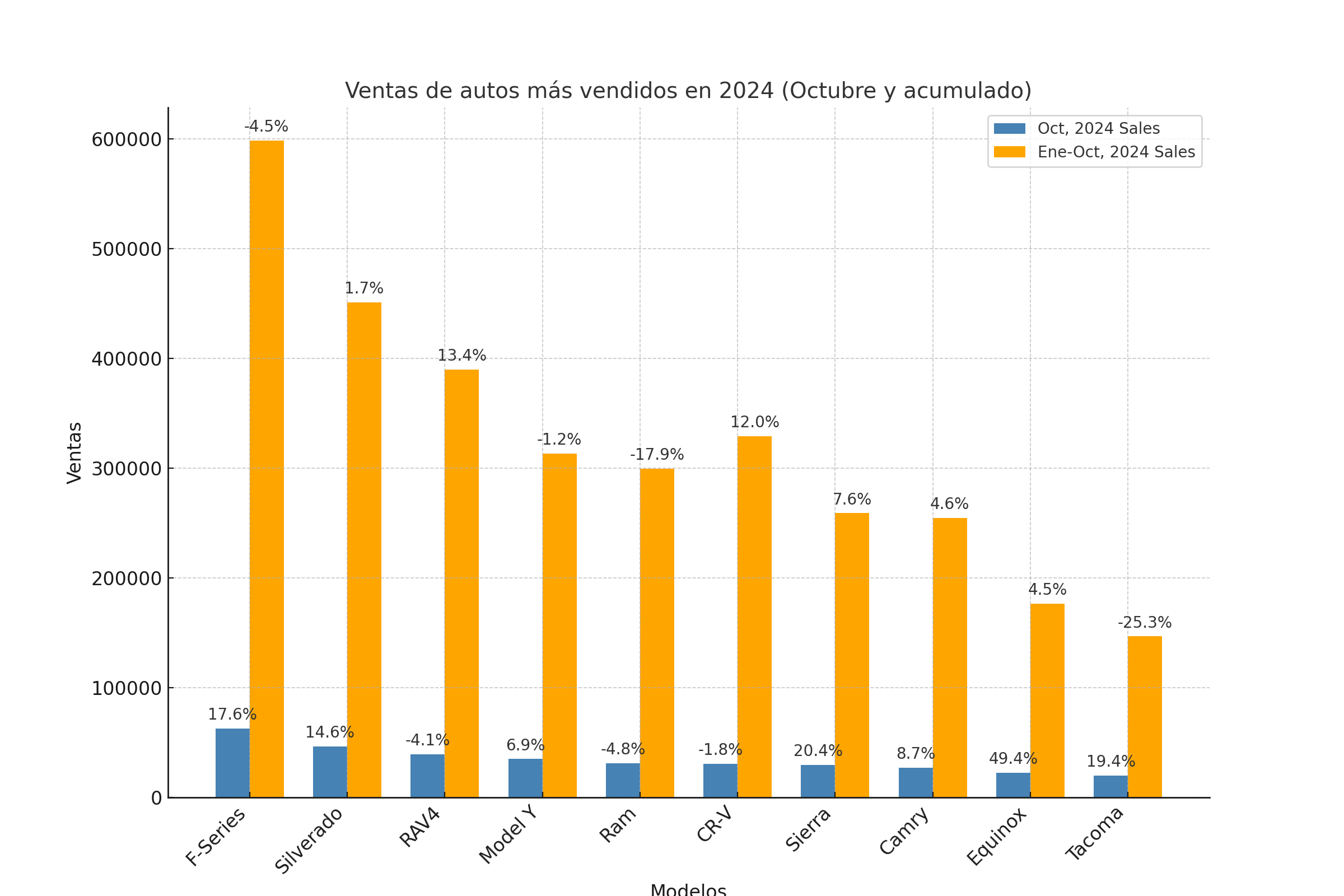 ventas_autos_2024