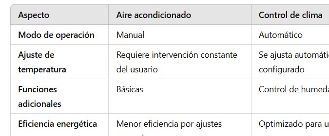 aire acondicionado vs climatizador
