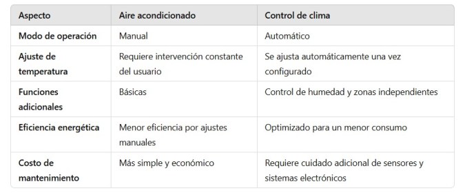 aire acondicionado vs climatizador