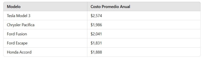 precios seguros para autos eléctricos