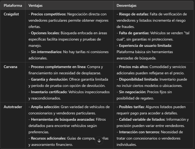 Craigslist, Carvana y Autotrader