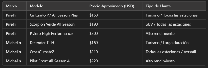 comparacion precios pirelli michelin usa