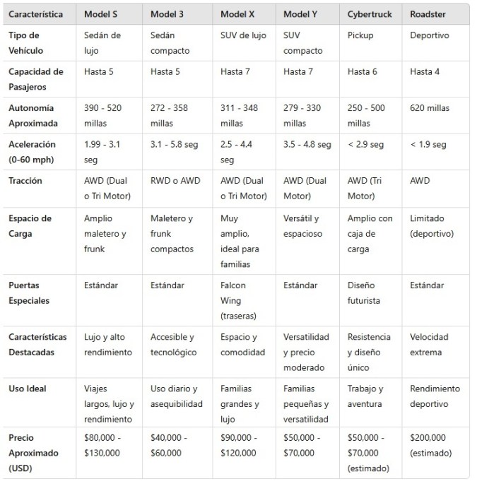 cuántos autos tesla hay