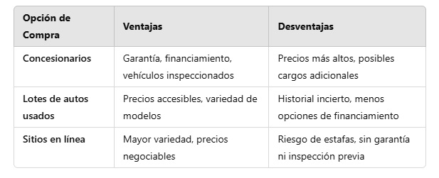 trocas de venta en oklahoma city​