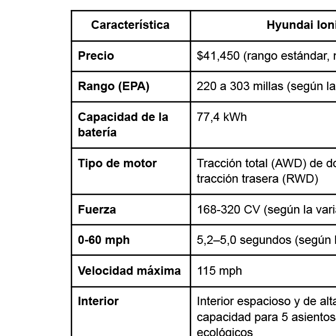 Hyundai Ioniq 5 vs. Tesla Model Y: quién domina el segmento eléctrico