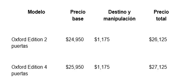 Mini Oxford Edition 2025: regresa con fuerza a EE. UU.