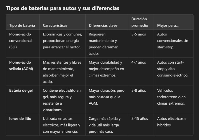 Tipos de baterías de carros