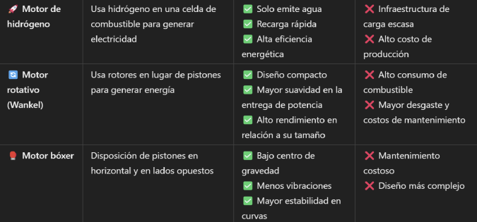 tipos de motores de autos