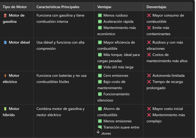 tipos de motores de carros