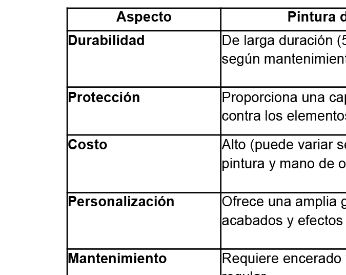 Pintura de autos o wrap de vinilo: cuál es mejor