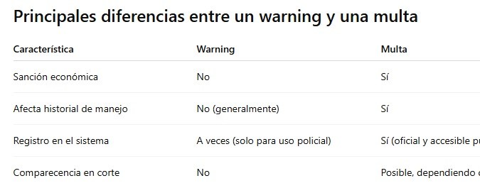 diferencias entre una warning y una multa