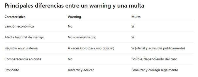diferencias entre una warning y una multa