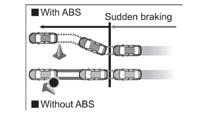 Los sistemas de seguridad de Toyota han evolucionado desde la década de los 60.