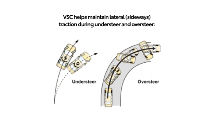 Sistemas de seguridad de Toyota se han mejorado a través de los años.