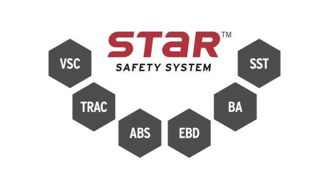 Sistemas de seguridad de Toyota STAR está de serie en todos sus autos.